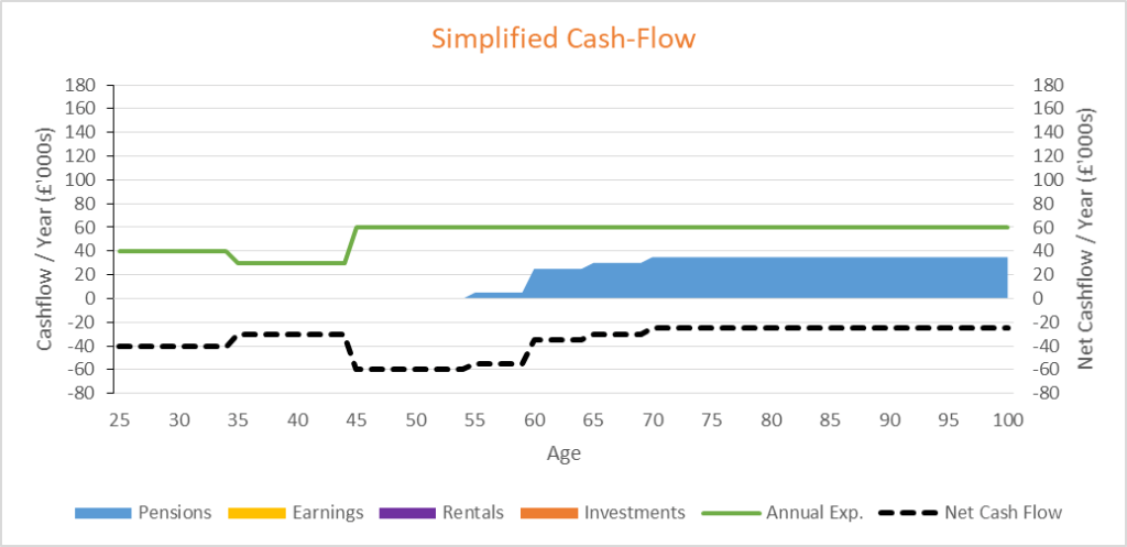 FIRE Triangle Cash Flow Financial Independence
