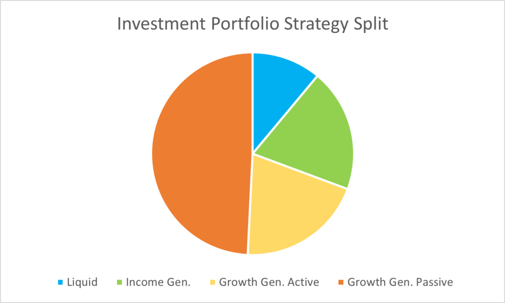 portfolio strategy