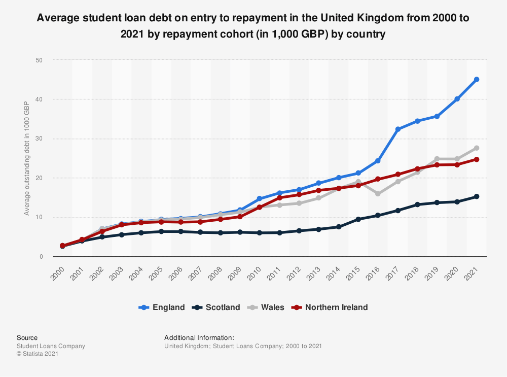 average university cost uk