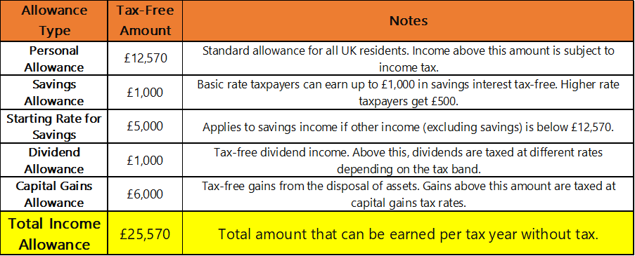 UK Tax Allowance 23/24
