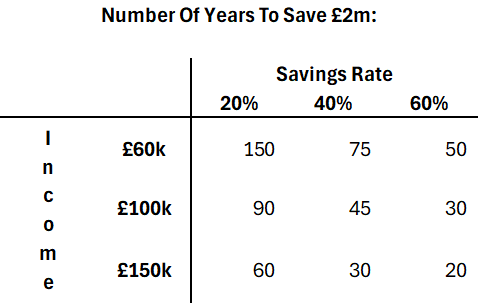 Saving two million pounds